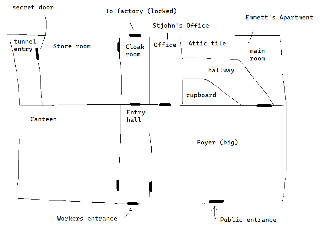 Factory layout